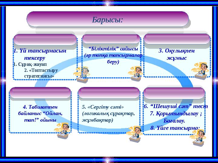 Барысы: 6. “Шешуші сәт” тест 7. Қорытындылау ; Бағалау. 8. Үйге тапсырма; 1. Үй тапсырмасын тексеру 1. Cұрақ