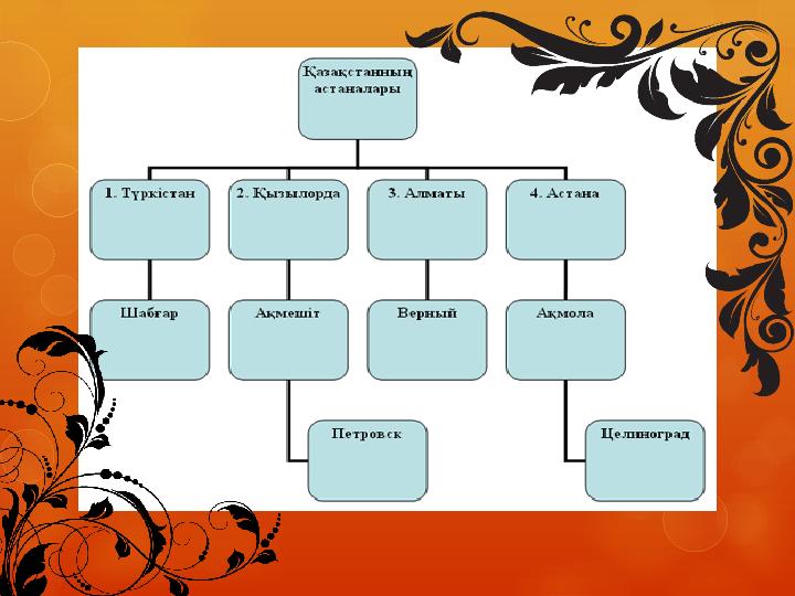 Қазақстан тарихы