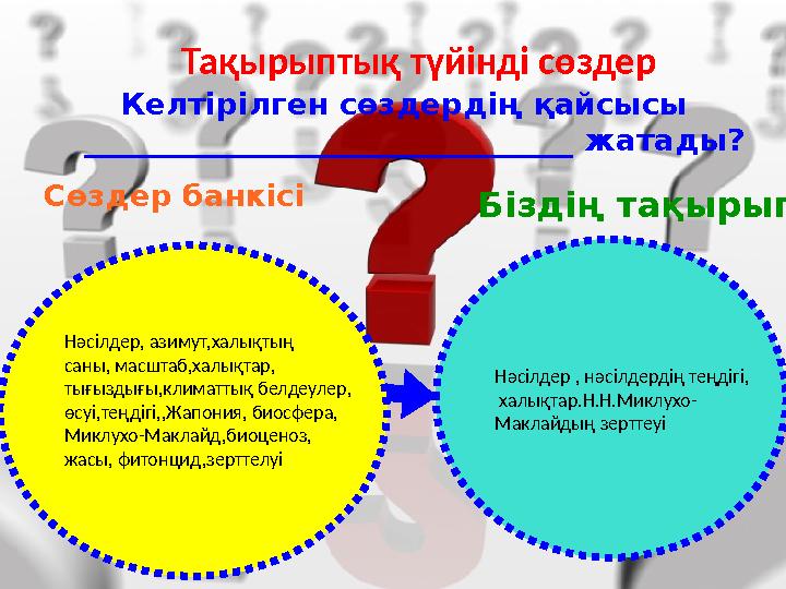 Тақырыптық түйінді сөздер Келтірілген сөздердің қайсысы ________________________________ жатады? Сөздер банкісі Біздің тақыры