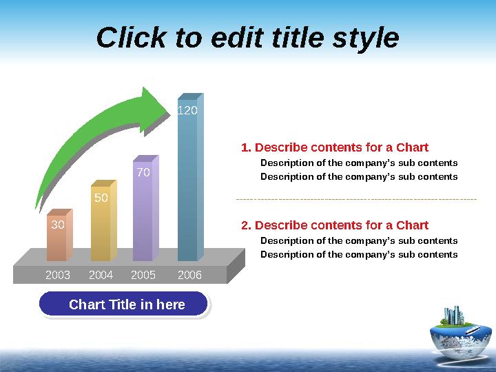 Click to edit title style 2. Describe contents for a Chart Description of the company’s sub contents Descripti