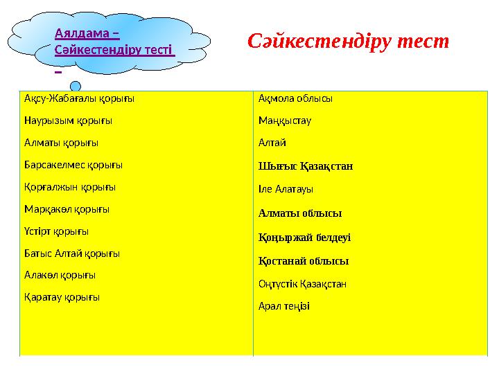 Аялдама – Сәйкестендіру тесті