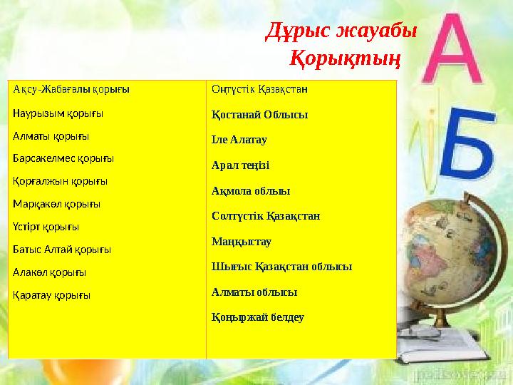 Дұрыс жауабы Қорықтың Ақсу-Жабағалы қорығы Наурызым қорығы Алматы қорығы Барсакелмес қорығы Қорғалжын қорығы Марқакөл қорығы