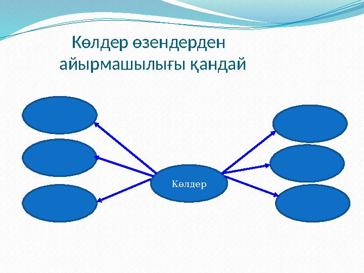 Көлдер өзендерден айырмашылығы қандай Көлдер