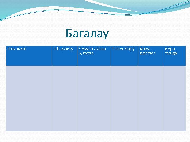 Бағалау Аты-жөні Ой қозғау Семантикалы қ карта Топтастыру Миға шабуыл Қоры тынды