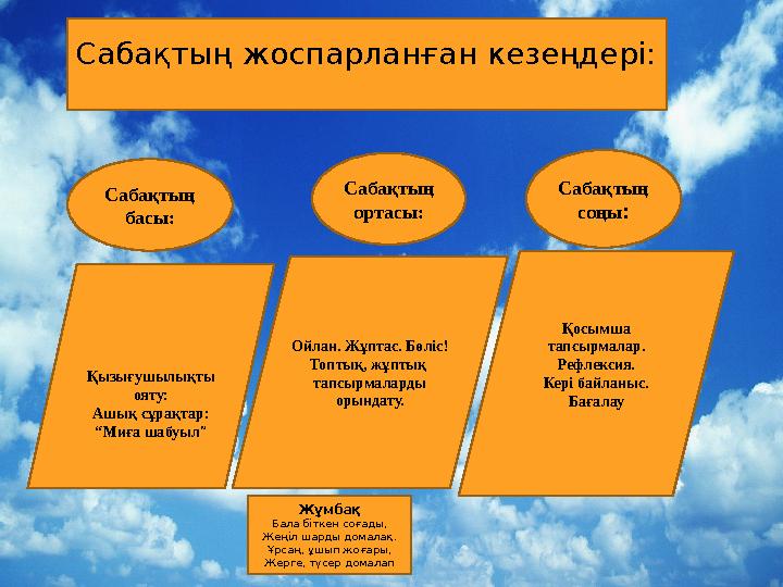 Сабақтың жоспарланған кезеңдері Сабақтың басы: Сабақтың ортасы: Сабақтың соңы: Қызығушылықты ояту: Ашық сұрақтар: “Миға ша