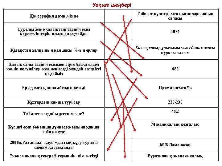 Уақыт шеңбері Демография дегеніміз не Табиғат күштері мен нысандары,оның сапасы Туу,өлім және халықтың табиғи өсім көрсеткіште