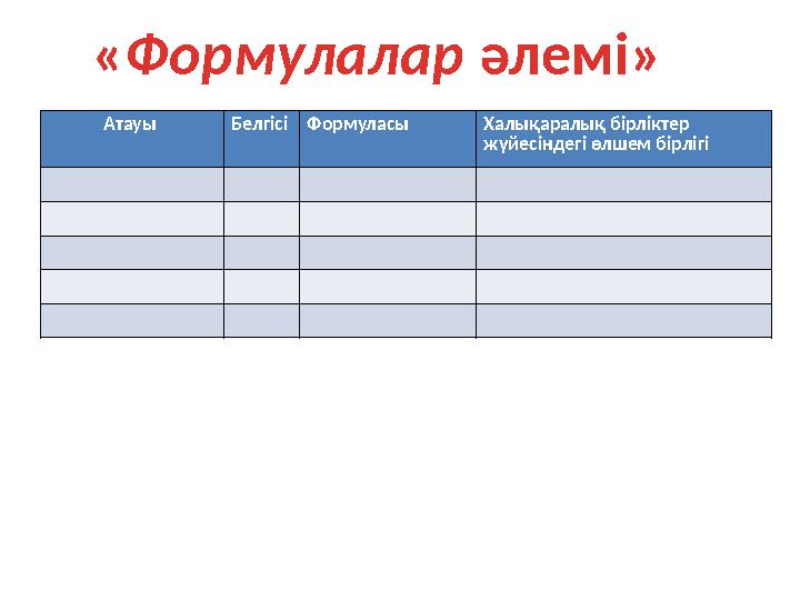 «Формулалар әлемі» Атауы Белгісі Формуласы Халықаралық бірліктер жүйесіндегі өлшем бірлігі
