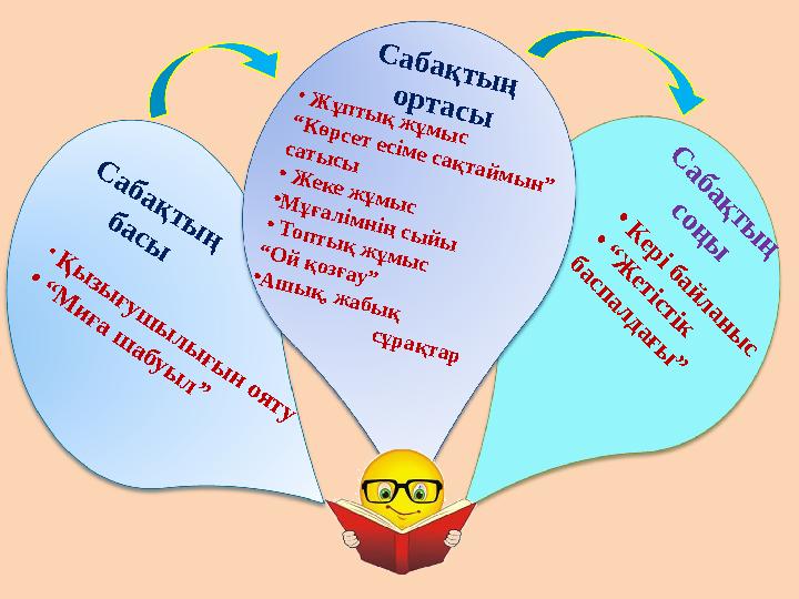 С а б а қ т ы ң б а с ы С а б а қ т ы ң с о ң ы • К е р і б а й л а н ы с • “ Ж е т і с т і к б а с п а л д а ғ ы ”