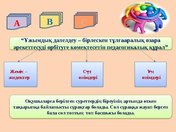 В С “Ұжымдық дәлелдеу – бірлескен тұлғааралық өзара әрекеттесуді өрбітуге көмектесетін педагогикалық құрал” А Жеміс – жид