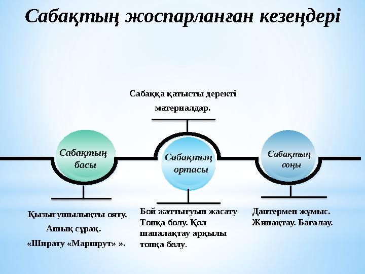 Сабақтың жоспарланған кезеңдері Қызығушылықты ояту. Ашық сұрақ. «Ширату «Маршрут» ». Cабақтың басы