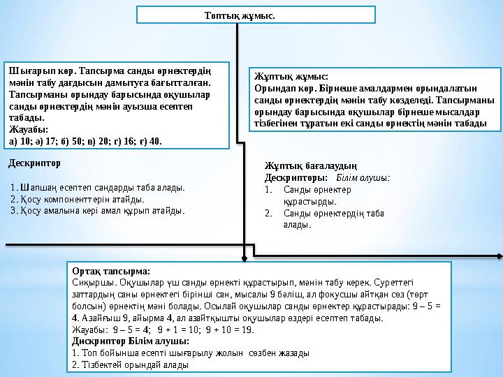 Топтық жұмыс. Шығарып көр. Тапсырма санды өрнектердің мәнін табу дағдысын дамытуға бағытталған. Тапсы