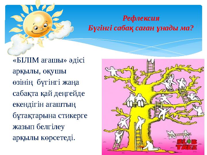 Рефлексия Бүгінгі сабақ саған ұнады ма? «БІЛІМ ағашы» әдісі арқылы, оқушы өзінің бүгінгі жаңа сабақта қай деңгейде екенд
