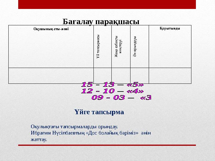 Бағалау парақшасы Оқушының аты-жөні Ү й т а п с ы р м а с ы Ж а ң а с а б а қ т ы м н ң г е р у і Ә н о р ы н д