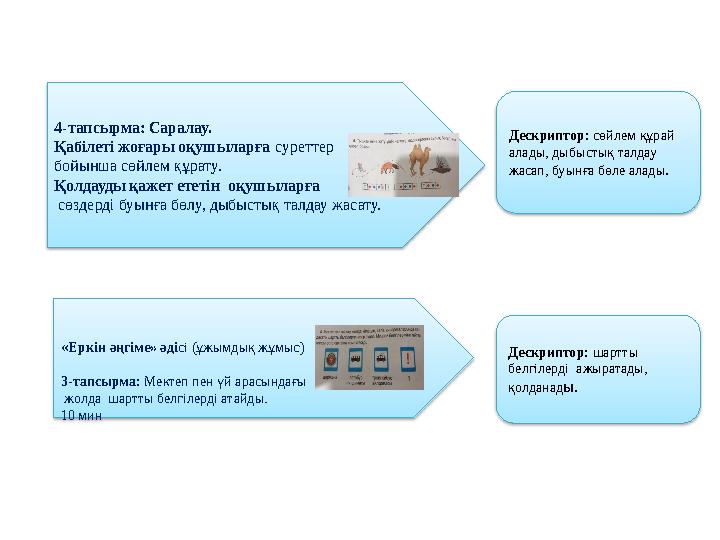 «Еркін әңгіме» әдісі (ұжымдық жұмыс) 3-тапсырма: Мектеп пен үй арасындағы жол