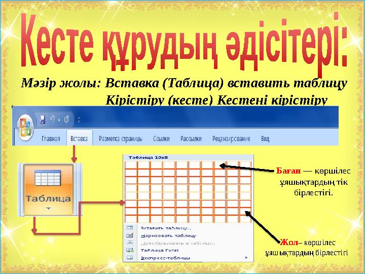 Мәзір жолы: Вставка (Таблица) вставить таблицу Кірістіру (кесте) Кестені кірістіру Жол– көршілес