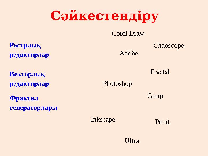 Сәйкестендіру Растрлық редакторлар Corel Draw Векторлық редакторлар Фрактал генераторлары Adobe Chaoscope Inkscape Paint Gim