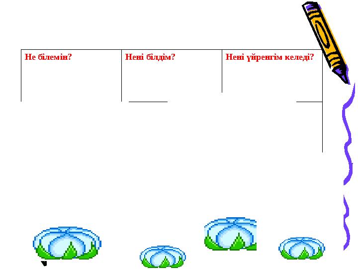 Не білемін? Нені білдім? Нені үйренгім келеді?