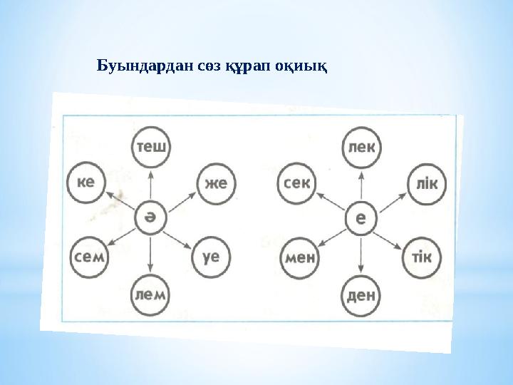 Буындардан сөз құрап оқиық