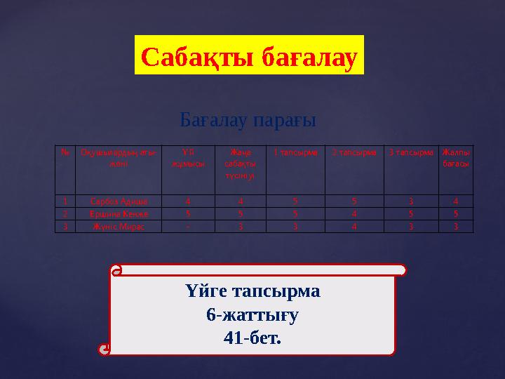 Сабақты бағалау №Оқушылардың аты- жөні Үй жұмысы Жаңа сабақты түсініуі 1 тапсырма2 тапсырма3 тапсырмаЖалпы бағасы 1 Сарбоз А