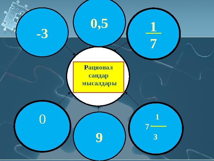 0 1 7 3 1 7 Рационал сандар мысалдары -3 0,5 9