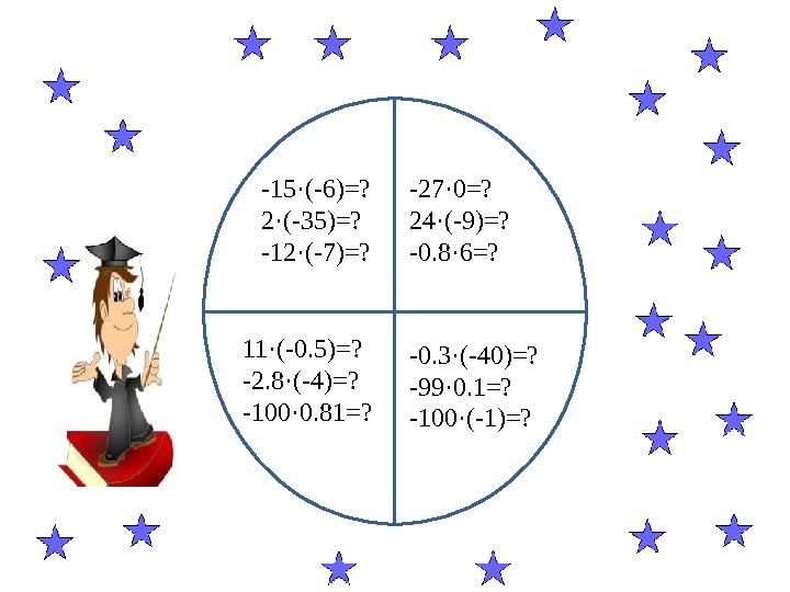 -15·(-6)=? 2·(-35)=? -12·(-7)=? -27·0=? 24·(-9)=? -0.8·6=? 11·(-0.5)=? -2.8·(-4)=? -100·0.81=? -0.3·(-40)=? -99·0.1=? -100·(-1)=