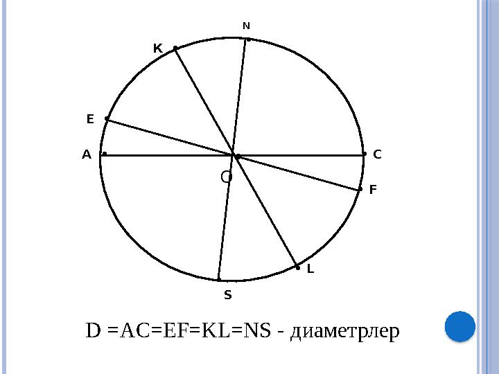 • O А • • С К • • L N • • S E • • F D =AC=EF=KL=NS - диаметрлер