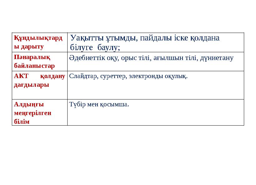 Құндылықтард ы дарыту Уақытты ұтымды, пайдалы іске қолдана білуге баулу; Пәнаралық байланыстар Әдебиеттік оқу, орыс тілі, ағы