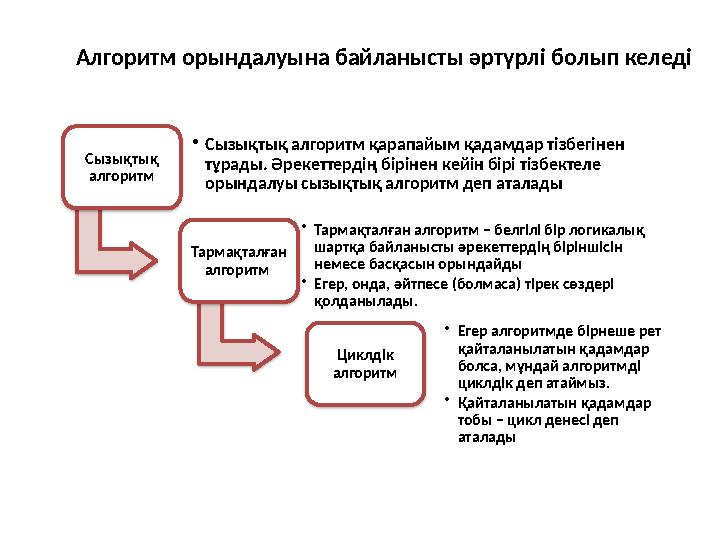 Алгоритм орындалуына байланысты әртүрлі болып келеді Сызықтық алгоритм •Сызықтық алгоритм қарапайым қадамдар тізбегінен тұра