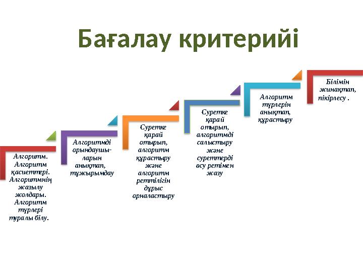 Алгоритм. Алгоритм қасиеттері. Алгоритмнің жазылу жолдары. Алгоритм түрлері туралы білу. Алгоритмді орындаушы- ларын