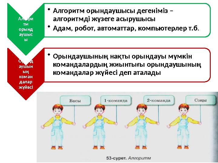 Алгори тм орынд аушыс ы •Алгоритм орындаушысы дегеніміз – алгоритмді жүзеге асырушысы •Адам, робот, автоматтар, компью