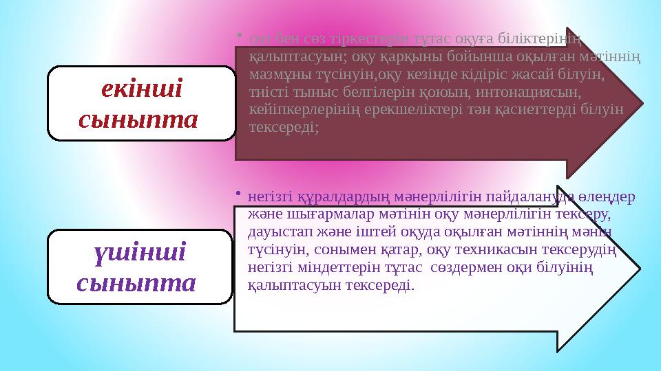 •сөз бен сөз тіркестерін тұтас оқуға біліктерінің қалыптасуын; оқу қарқыны бойынша оқылған мәтіннің мазмұны түсінуін,оқу кезін