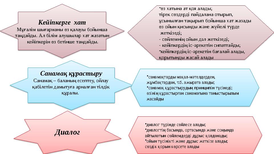 Кейіпкерге хат Мұғалім шығарманы өз қалауы бойынша таңдайды. Ал білім алушылар хат жазатын кейіпкерін өз бетінше таңдайды.