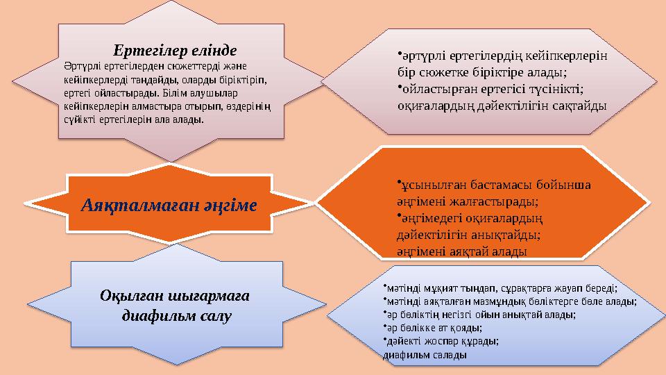 Аяқталмаған әңгіме Оқылған шығармаға диафильм салу Ертегілер елінде Әртүрлі ертегілерден сюжеттер