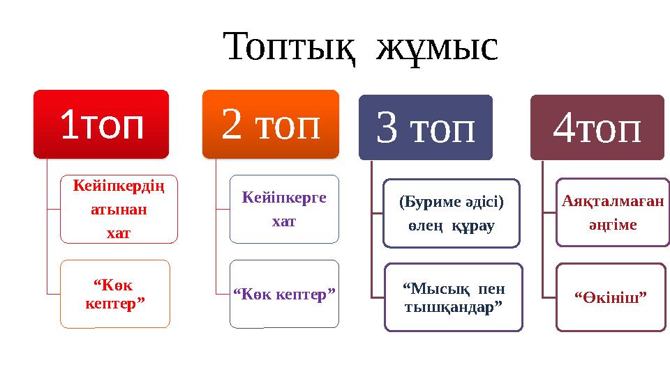 Топтық жұмыс 1топ Кейіпкердің атынан хат “Көк кептер” 2 топ Кейіпкерге хат “Көк кептер” 3 топ (Буриме әдісі) өл