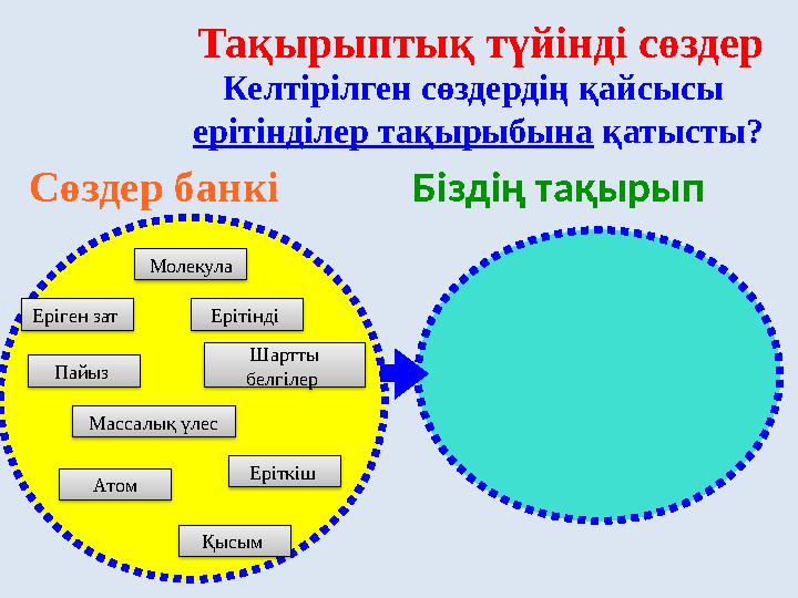 Тақырыптық түйінді сөздер Келтірілген сөздердің қайсысы ерітінділер тақырыбына қатысты ? Сөздер банкі Біздің тақырып