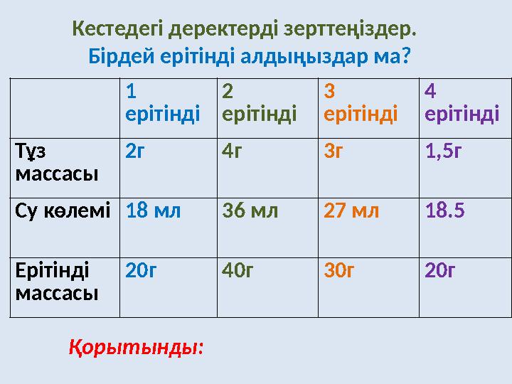 Кестедегі деректерді зерттеңіздер. Бірдей ерітінді алдыңыздар ма? 1 ерітінді 2 ерітінді 3 ерітінді 4 ерітінді Тұз массасы