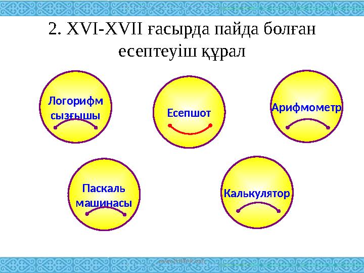 2. XVI-XVII ғасырда пайда болған есептеуіш құрал Логорифм сызғышы Арифмометр Паскаль машинасы Калькулятор Есепшот www.ZHARAR.co