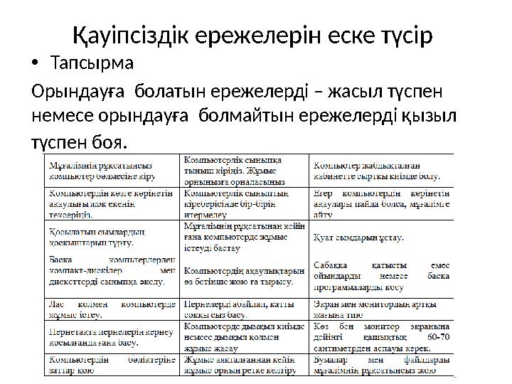 Қауіпсіздік ережелерін еске түсір •Тапсырма Орындауға болатын ережелерді – жасыл түспен немесе орындауға болмайтын ережелер