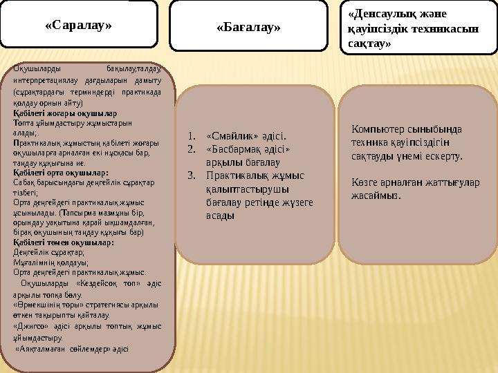 «Саралау» Оқушыларды бақылау,талдау, интерпретациялау дағдыларын дамыту (сұрақтардағы терминдерді практикада қолдау орнын айт