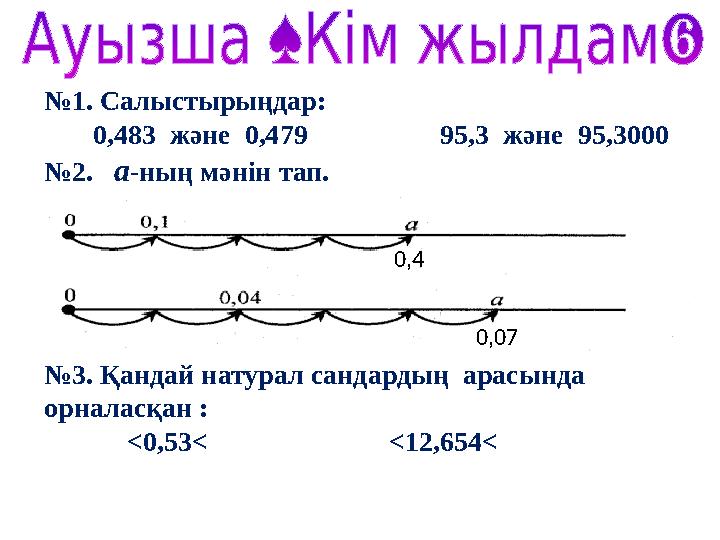 №1. Салыстырыңдар: 0,483 және 0,479 95,3 және 95,3000 №2. а-ның мәнін тап. №3. Қандай натурал сан