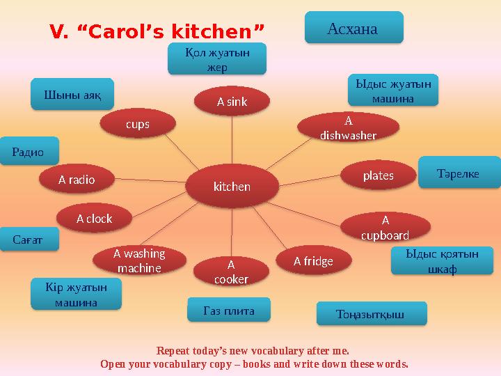 V. “Carol’s kitchen” kitchen A dishwasherA sink cups plates A radio A cupboardA clock A fridgeA washing machine A cookerҚо