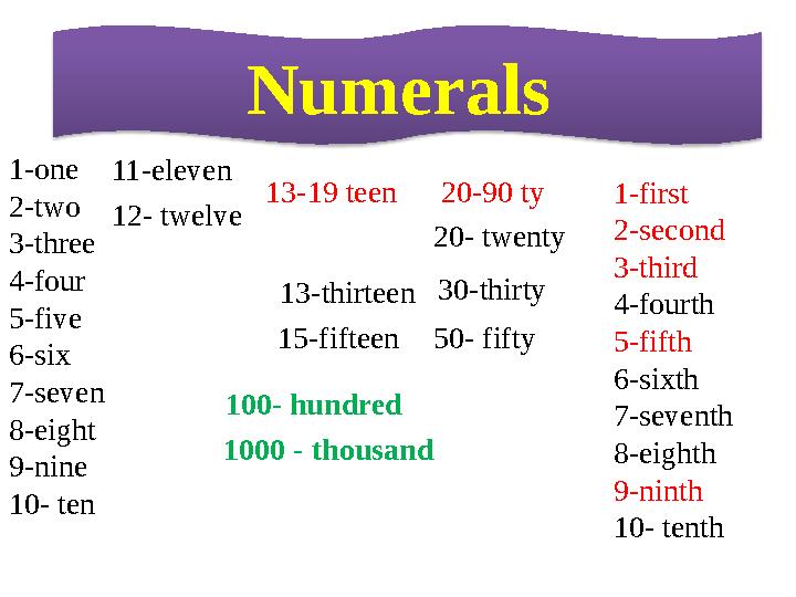 Numerals 1-one 2-two 3-three 4-four 5-five 6-six 7-seven 8-eight 9-nine 10- ten 12- twelve11-eleven 13-thirteen13-19 teen 15-fi