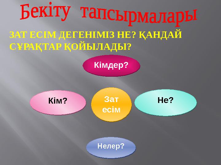 Зат есім Зат есім Не?Кімдер?Кімдер? Кім? Нелер?Нелер?ЗАТ ЕСІМ ДЕГЕНІМІЗ НЕ? ҚАНДАЙ СҰРАҚТАР ҚОЙЫЛАДЫ?Не? Кім?