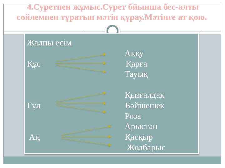 4.Суретпен жұмыс.Сурет бйынша бес-алты сөйлемнен тұратын мәтін құрау.Мәтінге ат қою. Жалпы есім