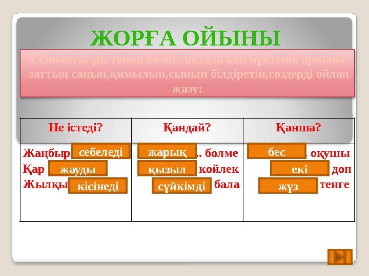 ЖОРҒА ОЙЫНЫ Не істеді? Қандай? Қанша? Жаңбыр…………. Қар ……. Жылқы ……….. …… .. бөлме …… .. көйлек