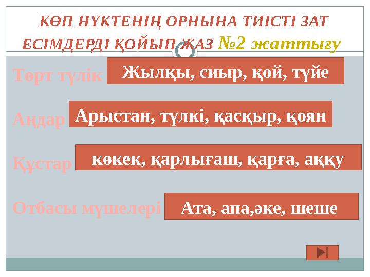 КӨП НҮКТЕНІҢ ОРНЫНА ТИІСТІ ЗАТ ЕСІМДЕРДІ ҚОЙЫП ЖАЗ №2 жаттығу Төрт түлік ........................ Аңдар ...............