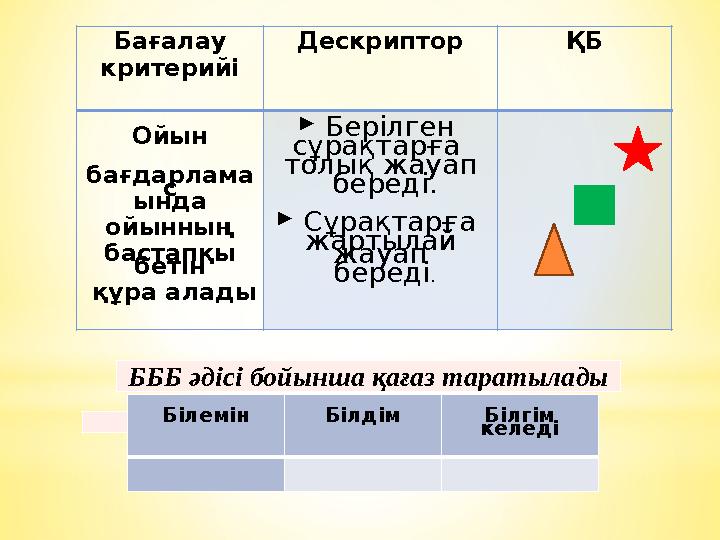 Бағалау критерийі Дескриптор ҚБ Ойын бағдарлама с ында ойынның бастапқы бетін құра алады Берілген сұрақтарға толы