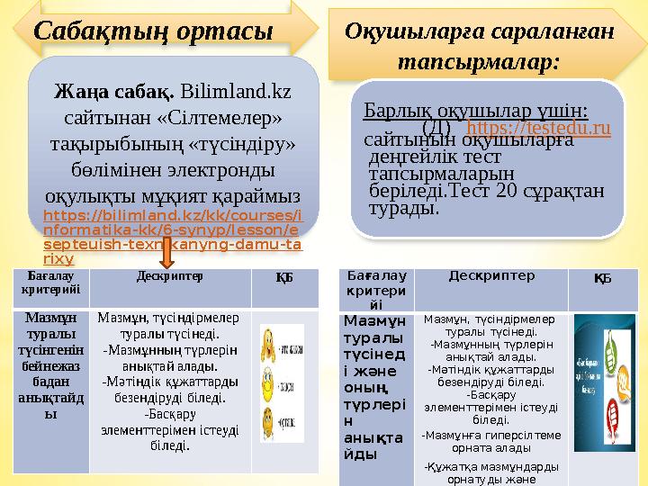 Сабақтың ортасы Жаңа сабақ. Bilimland.kz сайтынан «Сілтемелер» тақырыбының «түсіндіру» бөлімінен электронды оқулықты мұқия