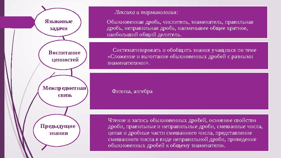 Лексика и терминология: Обыкновенная дробь, числитель, знаменатель, правильная дробь, неправильная дробь, наимен