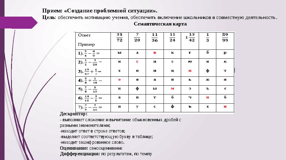 Прием: «Создание проблемной ситуации». Цель: обеспечить мотивацию учения, обеспечить включение школьников в совмес